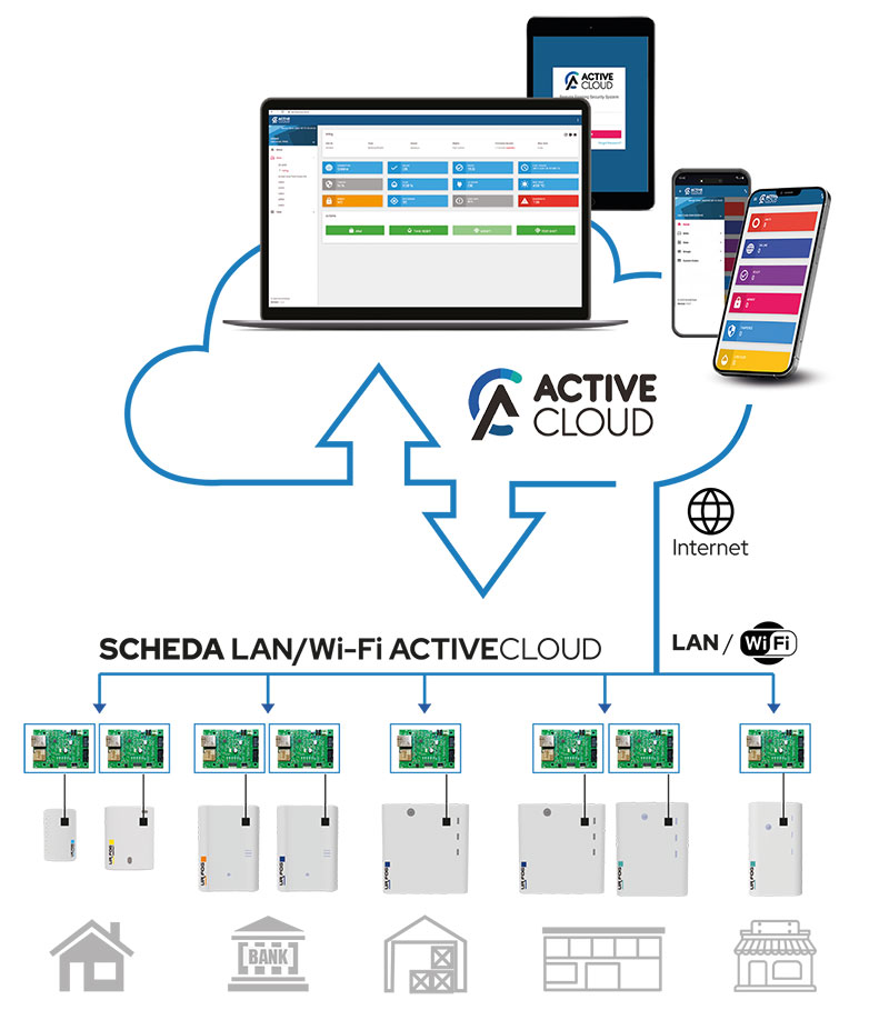 Active Cloud per sistemi nebbiogeni UR FOG Active Cloud per sistemi nebbiogeni UR FOG