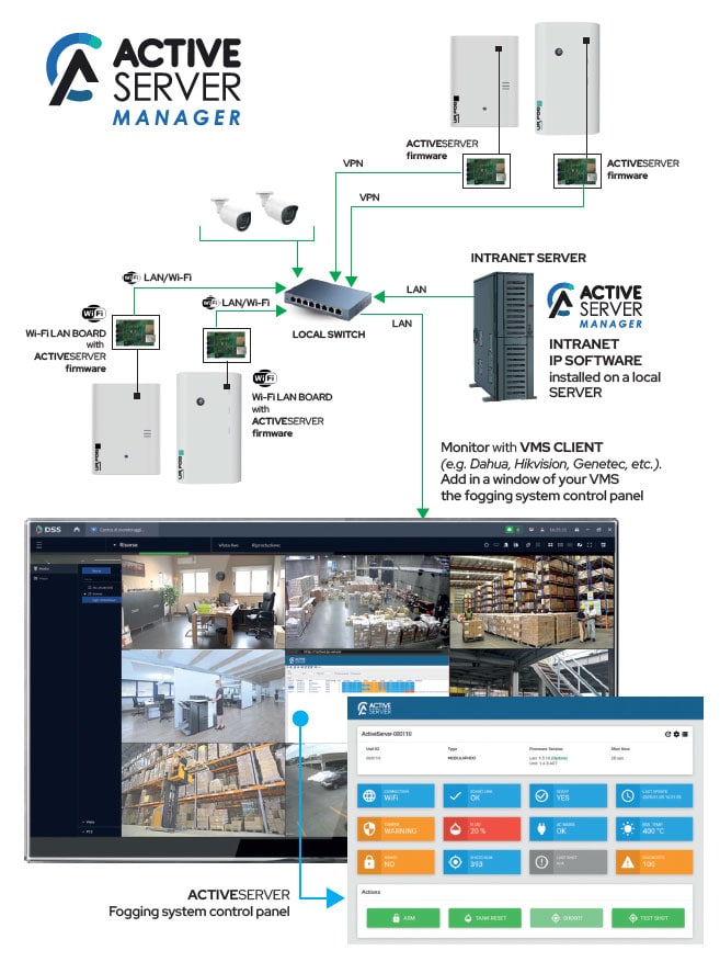 Active Server Manager Active Server Manager- Add in a window of your VMS the fogging system control panel